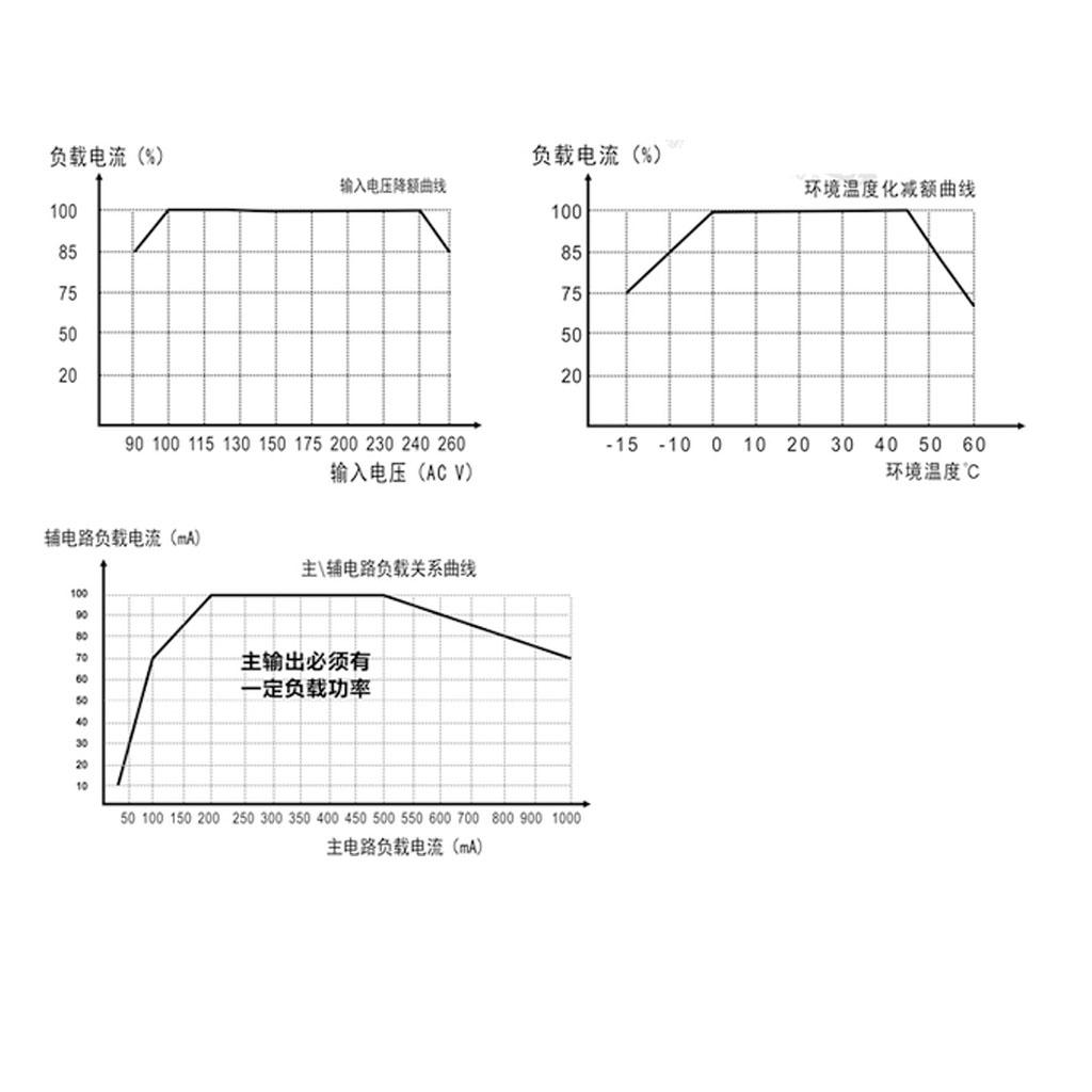 Voltage Regulator Buck Convert - đánh giá và giá Ac Power Supply