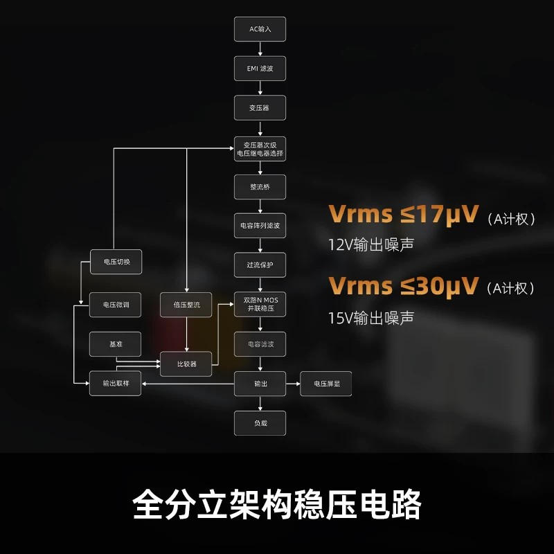 FiiO DARKSIDE PRO decoder with - đánh giá và giá Power Supply