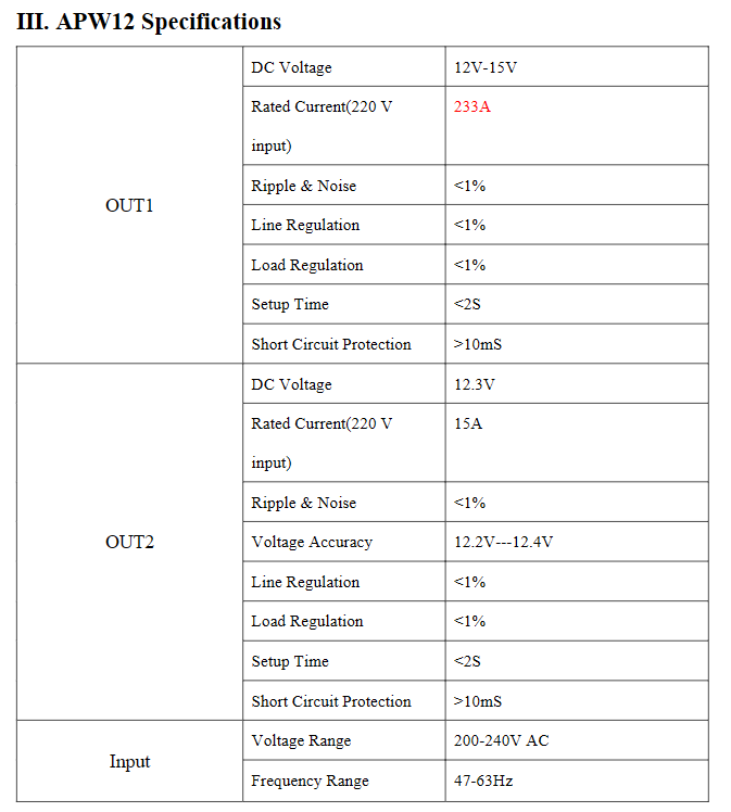 S19K Pro L7 S19J Pro XP 141T A - đánh giá và giá Server Power Supply